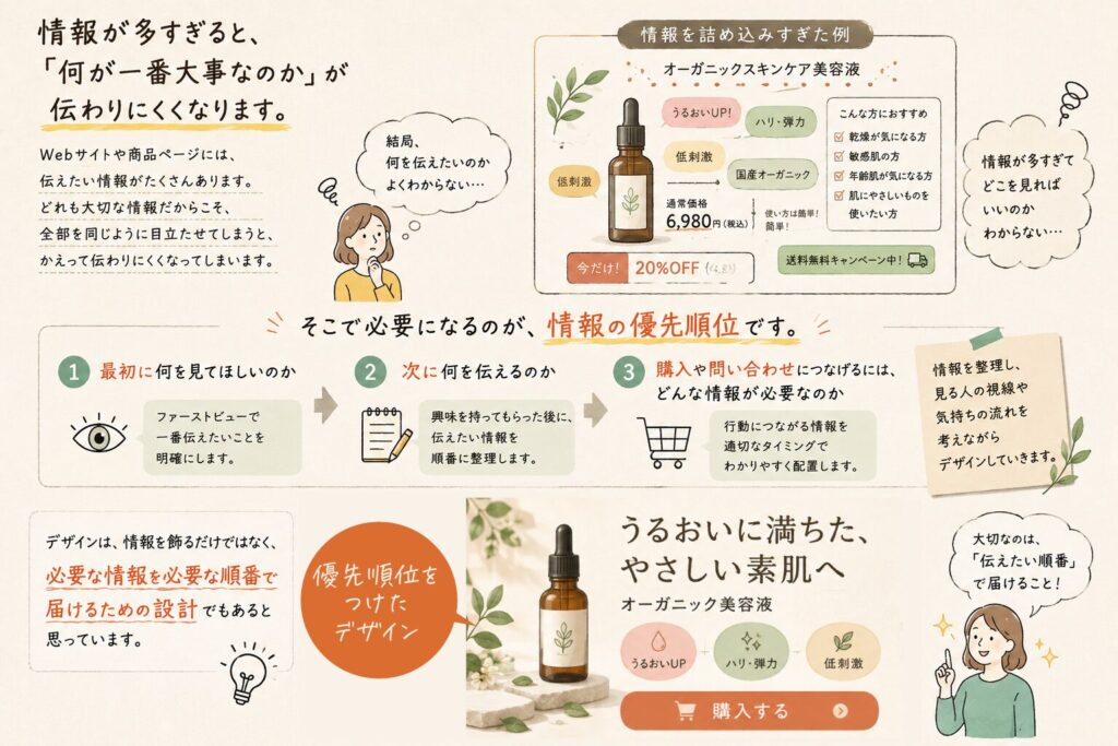 情報が多すぎると伝わりにくいので優先順位をつけて整理しよう